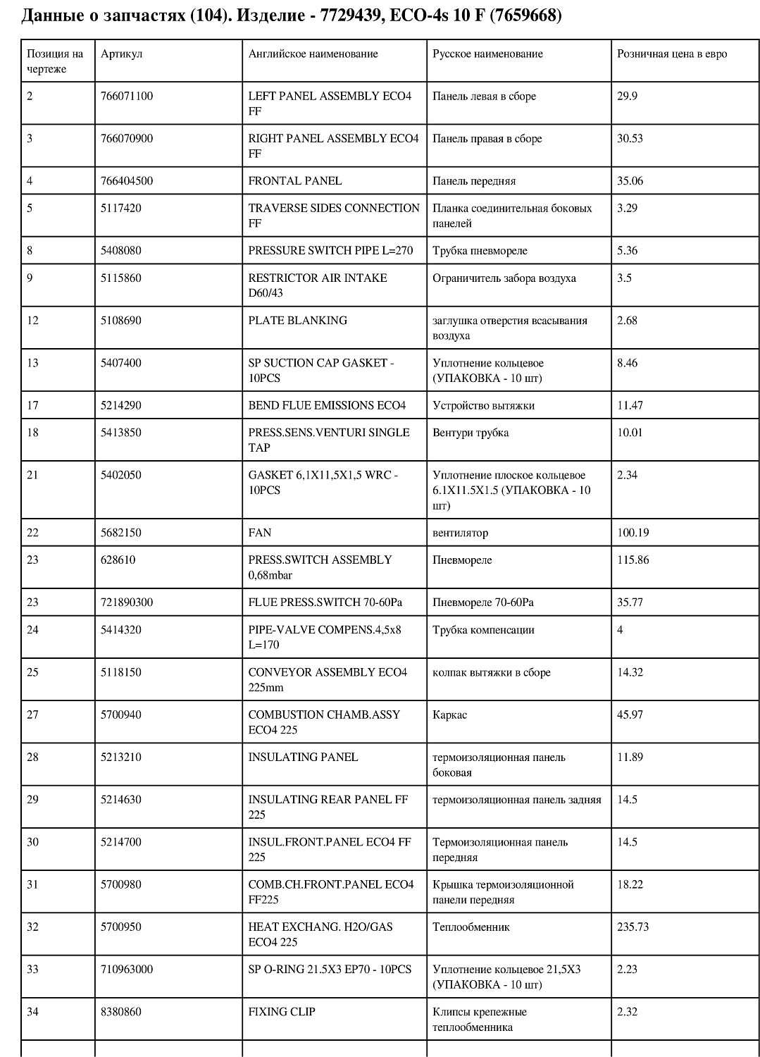Котёл газовый настенный BAXI ECO-4S 18F (18 кВт) 7659669